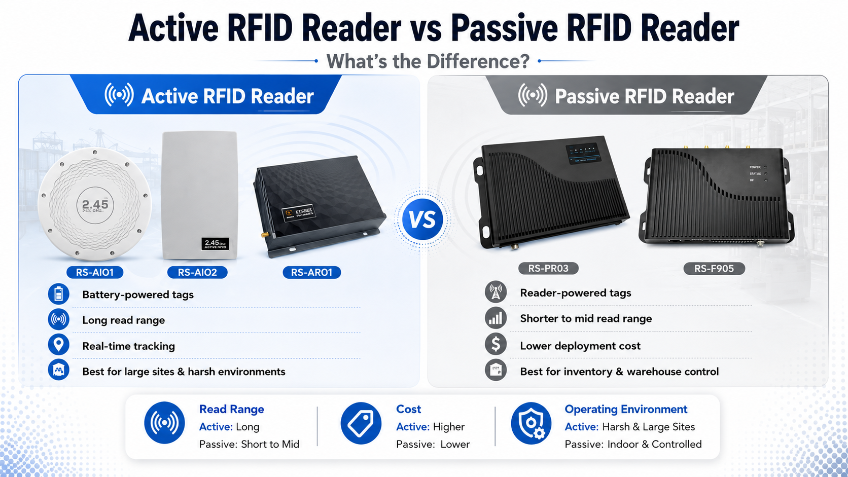 Active RFID reader vs passive RFID reader comparison with RSTC RFID reader products